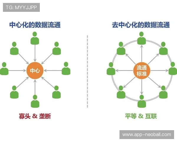 去中心化信号分发节点在当前阶段建立 缓解了骨干网络的传输压力